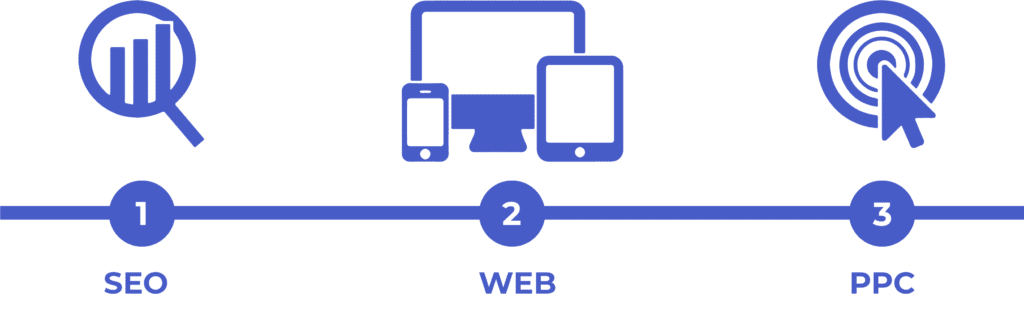 website solutions
