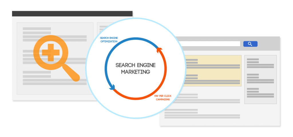 Search Engine Marketing San Antonio | Gray Digital Group