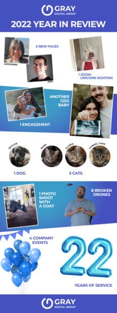 Gray Digital Group's 2022 Year in Review - Gray Digital Group