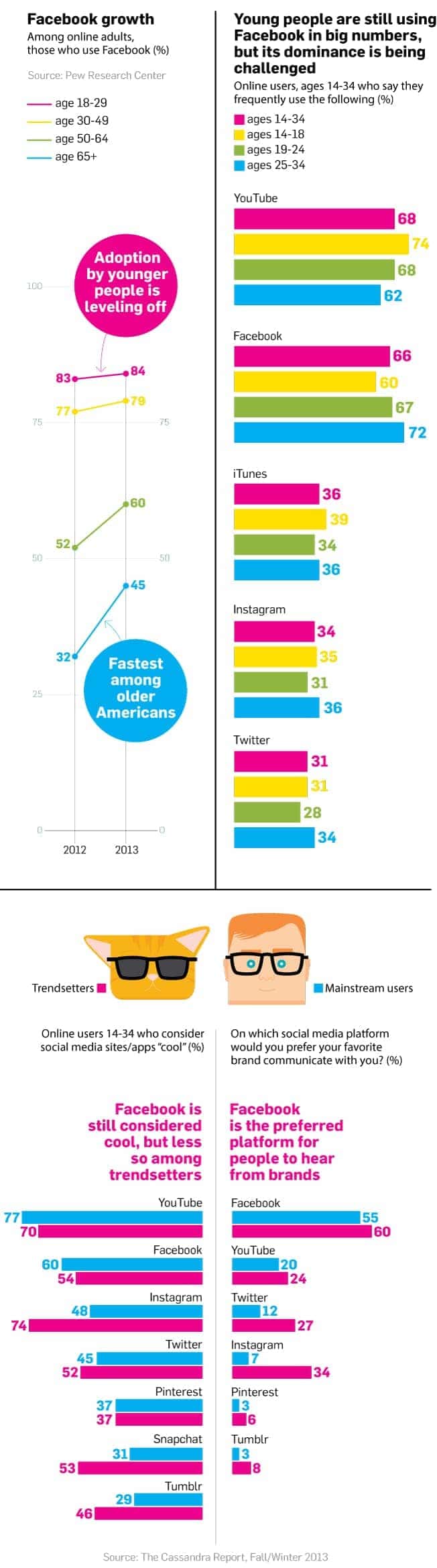 facebook infographic