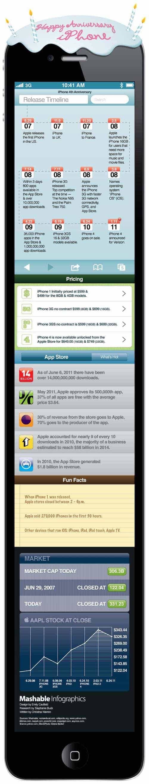Happy Anniversary iPhone Gray Digital Group