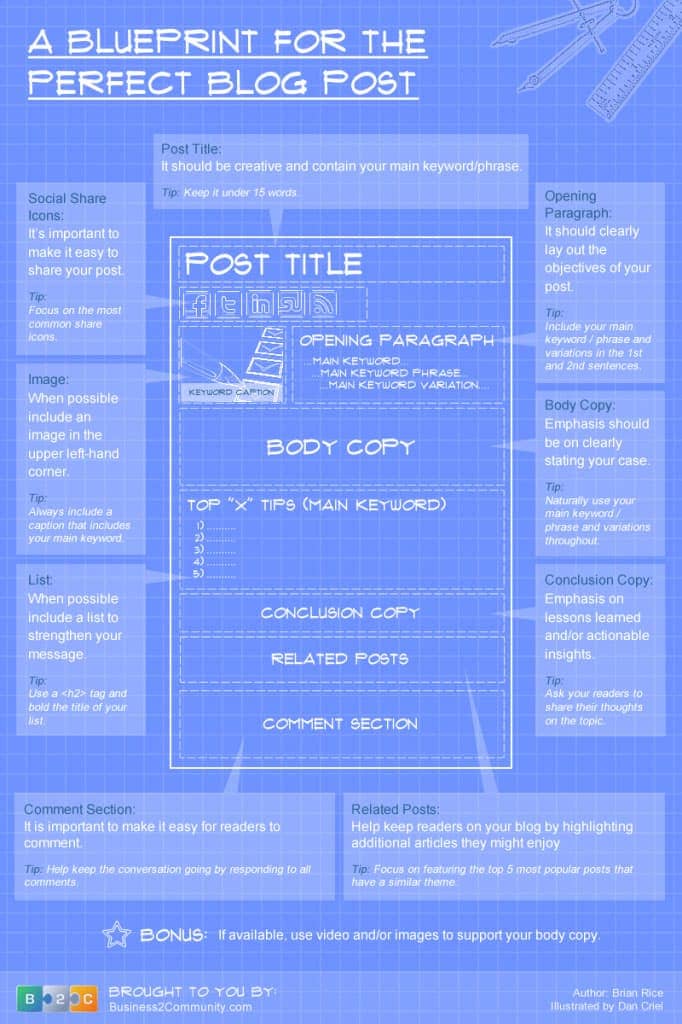 Blueprint for the perfect blog