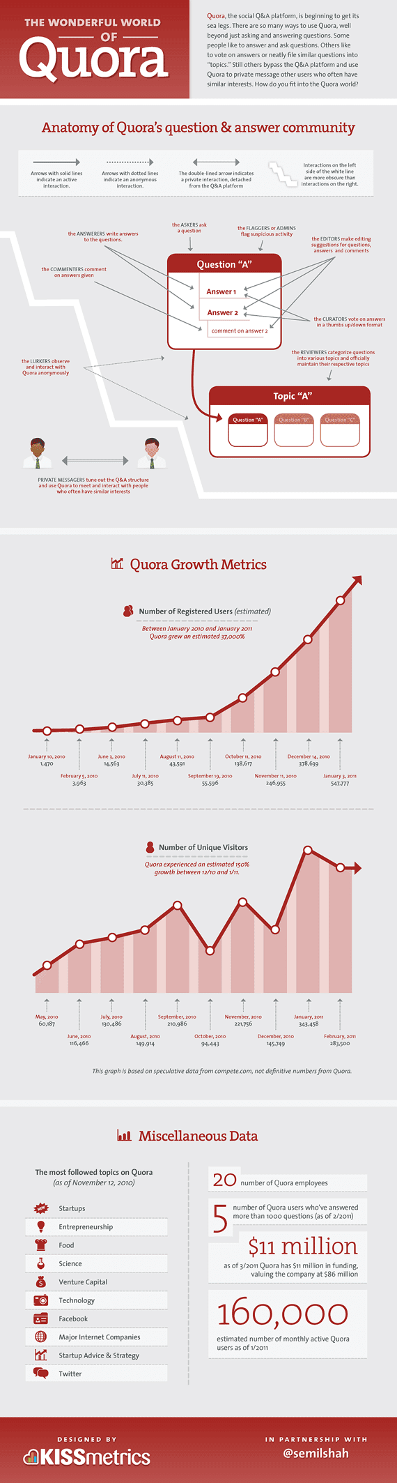 World of Quora Small Infographic